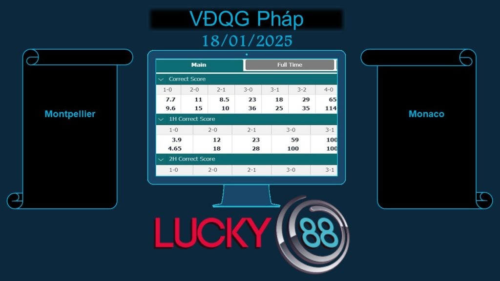 LUCKY88 Montpellier vs Monaco, Soi kèo bóng đá hôm nay 18/01/2025, VĐQG Pháp